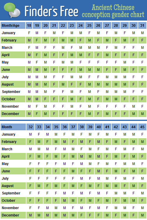 Gender Of Baby Baby Gender Conception