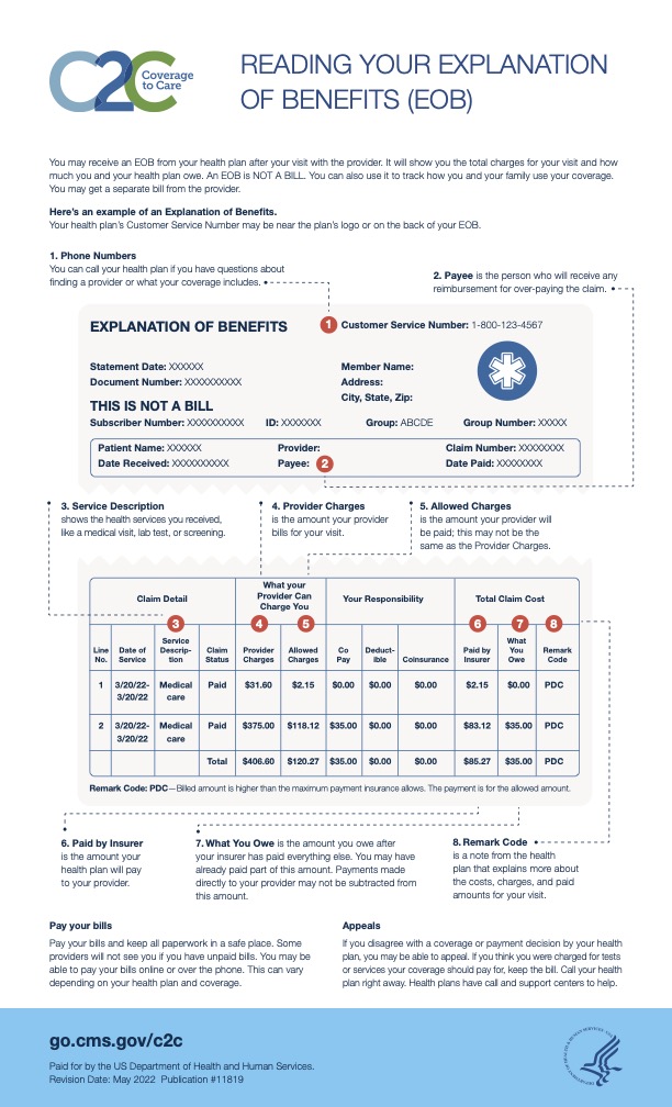 Explanation of benefits (EOB) and Summary of Benefits & Coverage (SBC