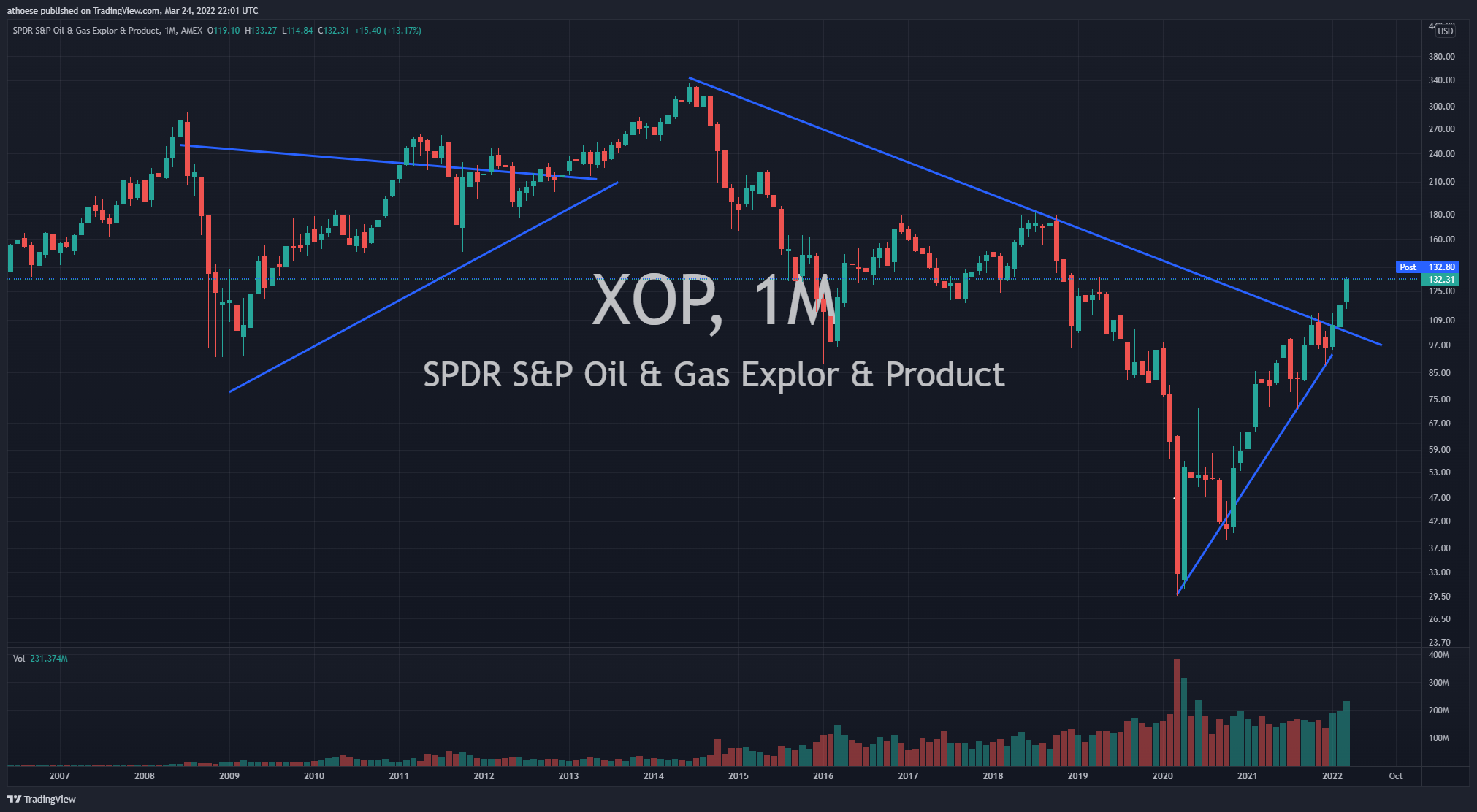 Natural Gas Companies 3242022