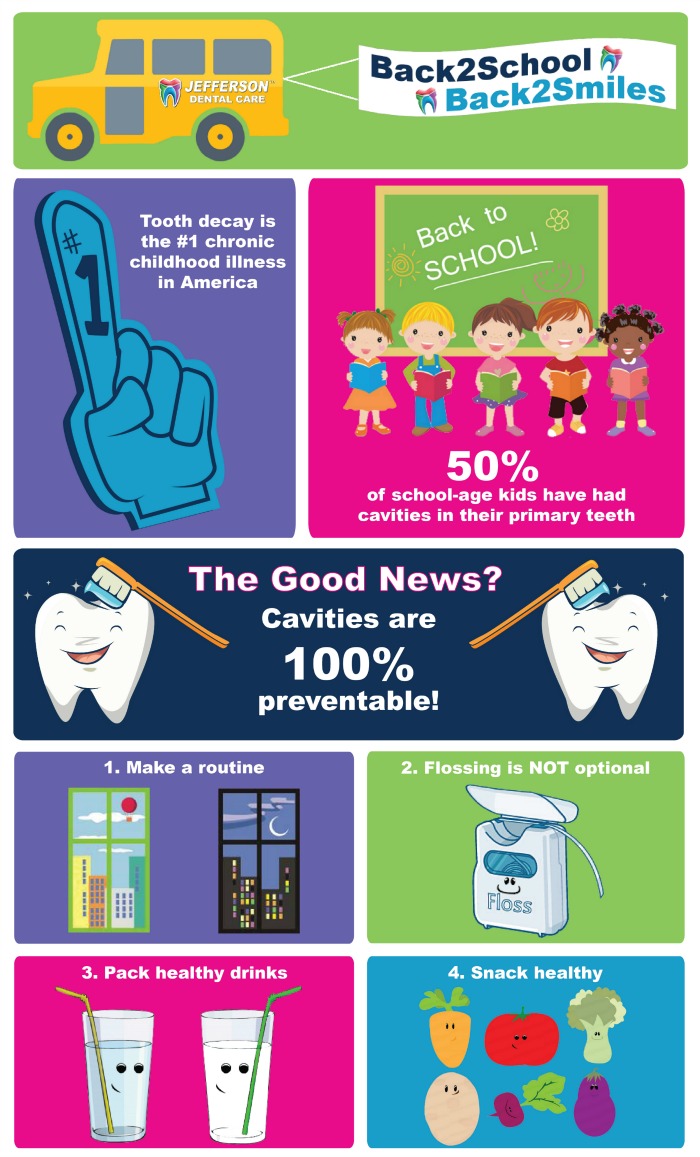 Dental Care for Kids and Back to School Tips! (Giveaway) Finding Debra