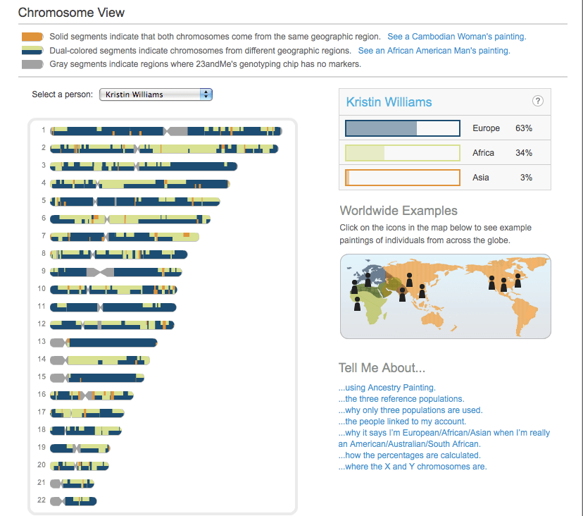 My 23andme DNA Test Results Finding Eliza