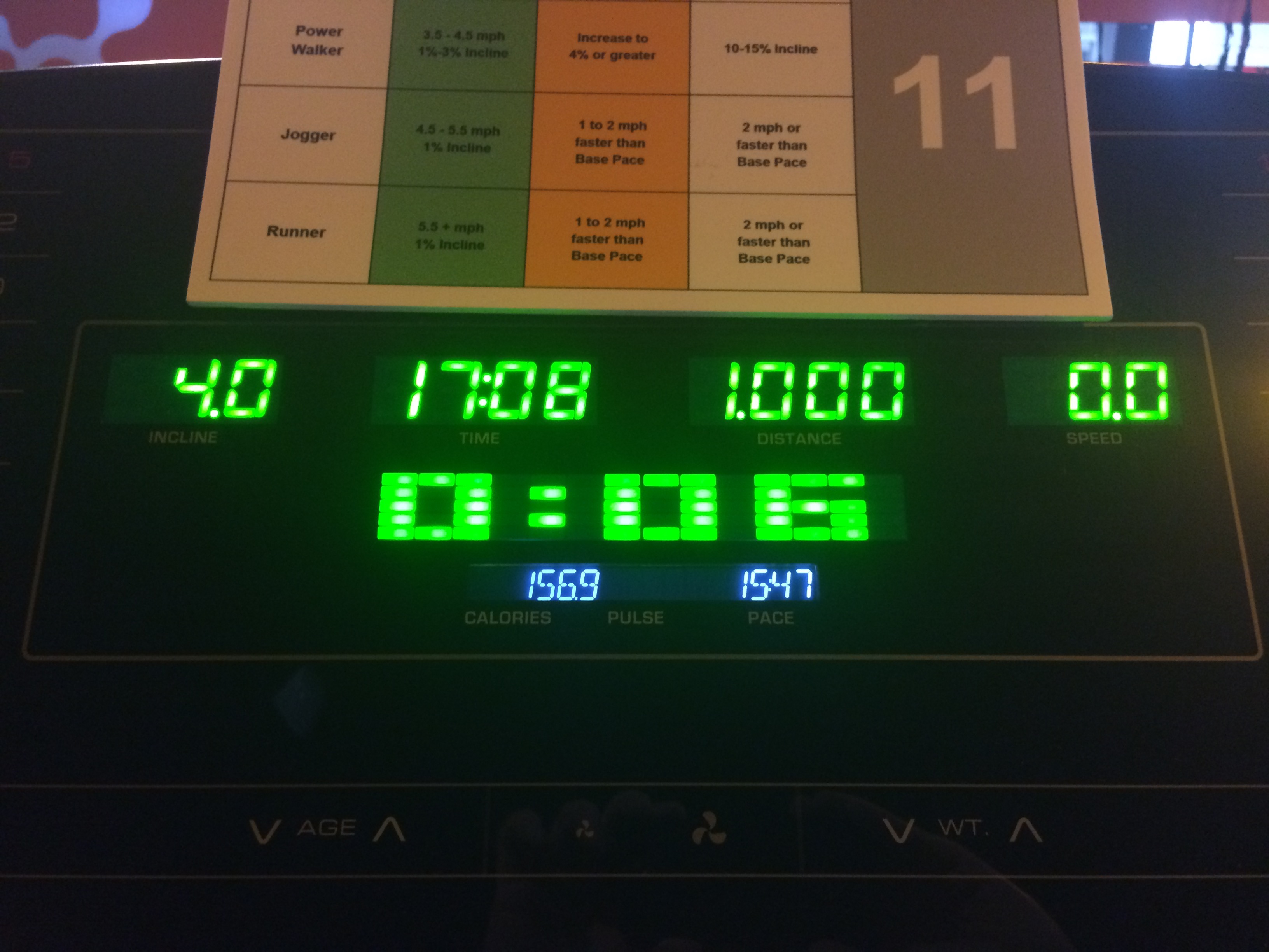 Peak Performance Week (or Pushing Myself To The Max) Finding My Inner