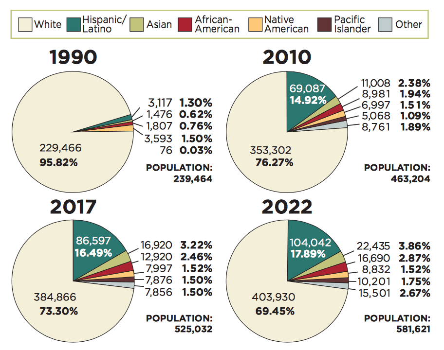 Finding NWA Northwest Arkansas Diversity