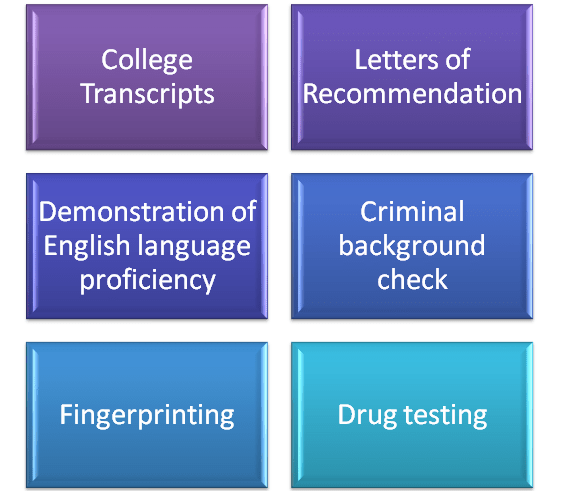FAQs About LPN Schools LPN Schools and Training
