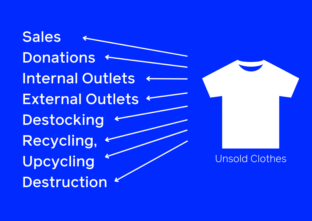 What actually happens to unsold clothes? FINDS