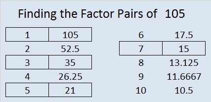 Find all the prime factors of 147 or of any number, by using our prime factorization calculator. factors of 105 | Find the Factors
