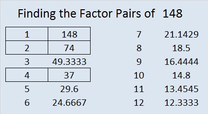 The prime factorization of 148 = 22•37. factor pairs of 148 | Find the Factors