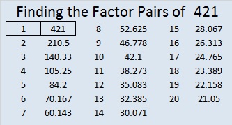 421 Find The Factors