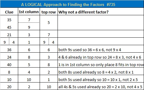 Prime factorization = divide by factors that are prime number147 ÷ 3 = 4949 ÷ 7 = 77 ÷ 7 = 1 147 = 3 x 7 x 7147 = 3 x . Prime factorization | Find the Factors | Page 56