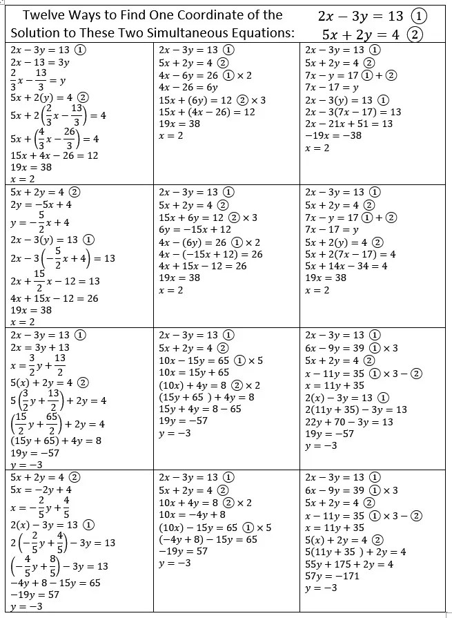 substitution method Find the Factors
