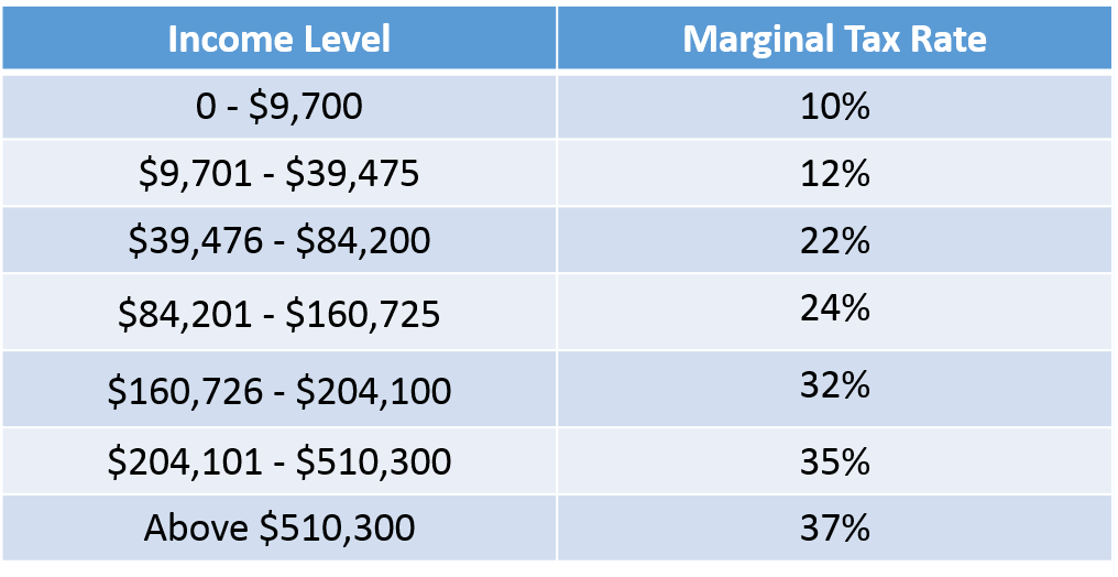 Tax Basics WES