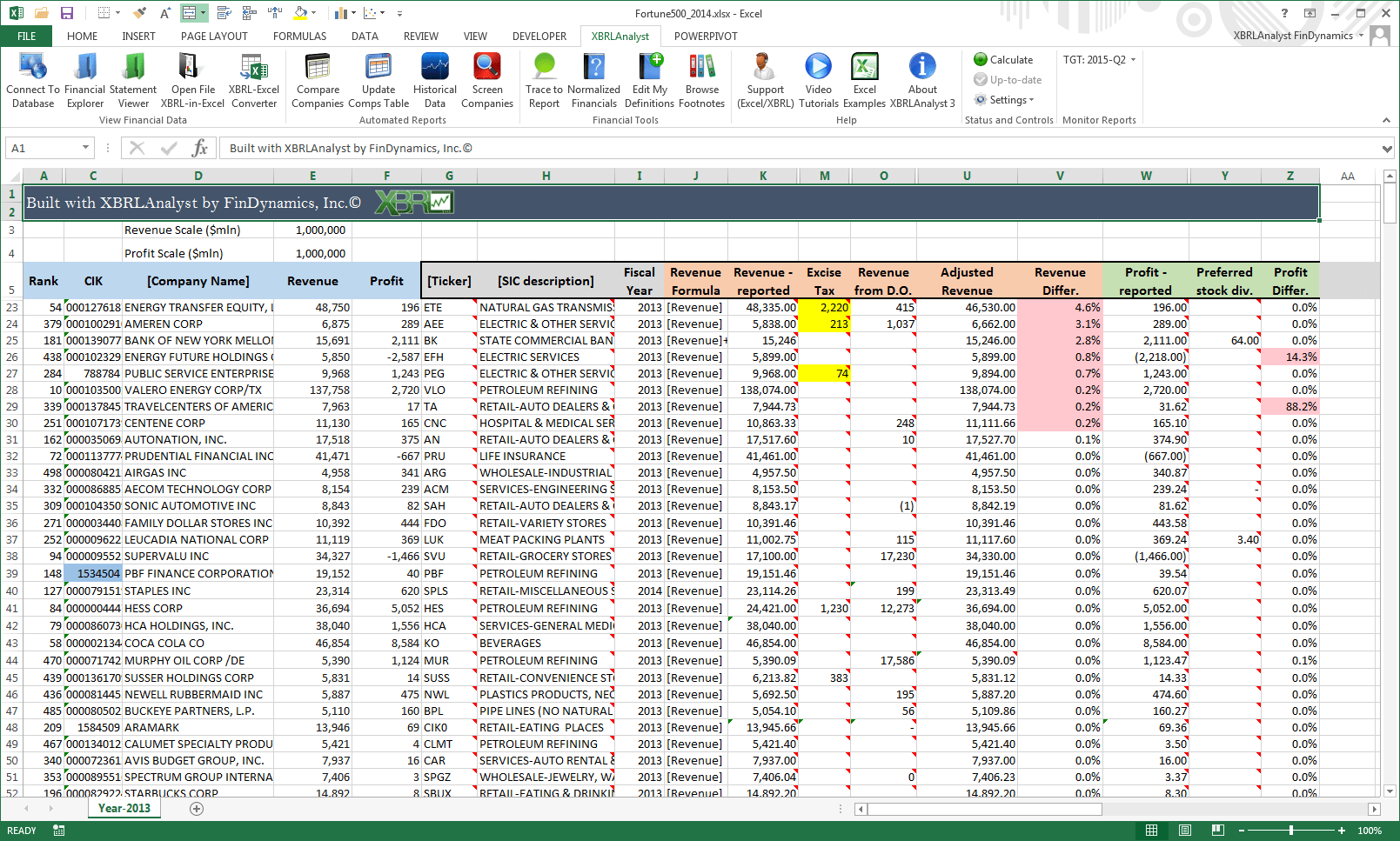 Fortune 500 List 2023 Excel Fortune 500 Ranking Dissected By Xbrlanalyst | Findynamics