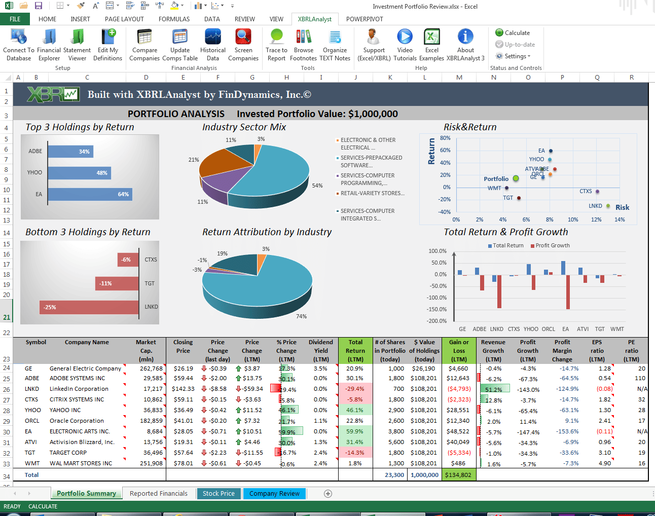 Investment Portfolio Monitor FinDynamics