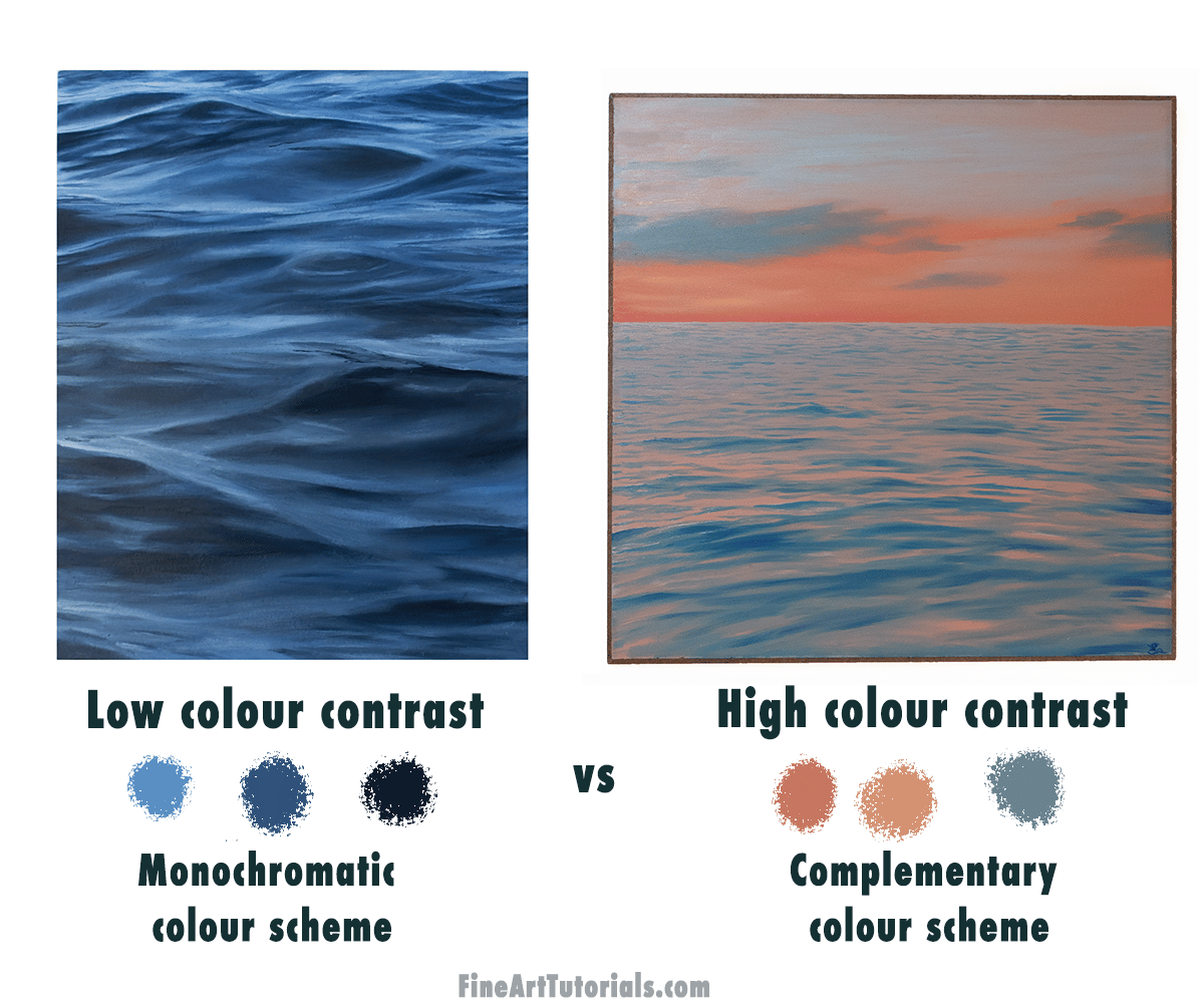 Contrast in Art Examples, Definition and How to Use it