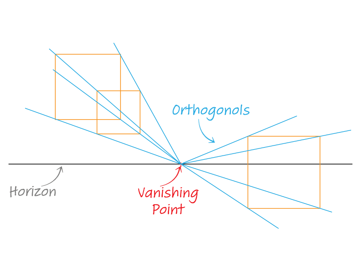 A Complete Guide to Perspective in Art