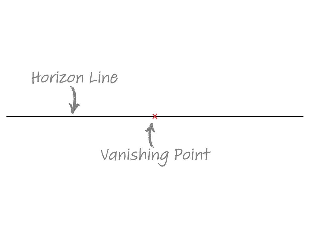 One Point Perspective A Guide