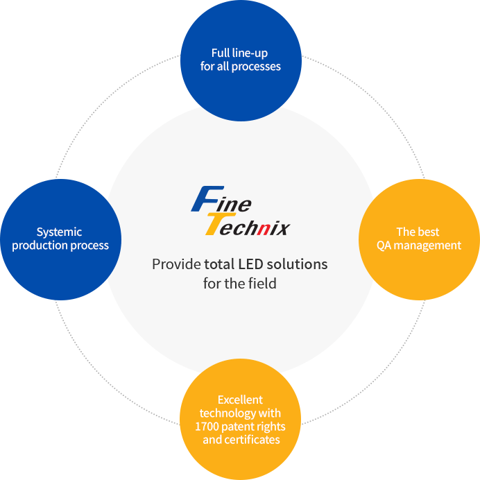 FINE TECHNIX About Our Products