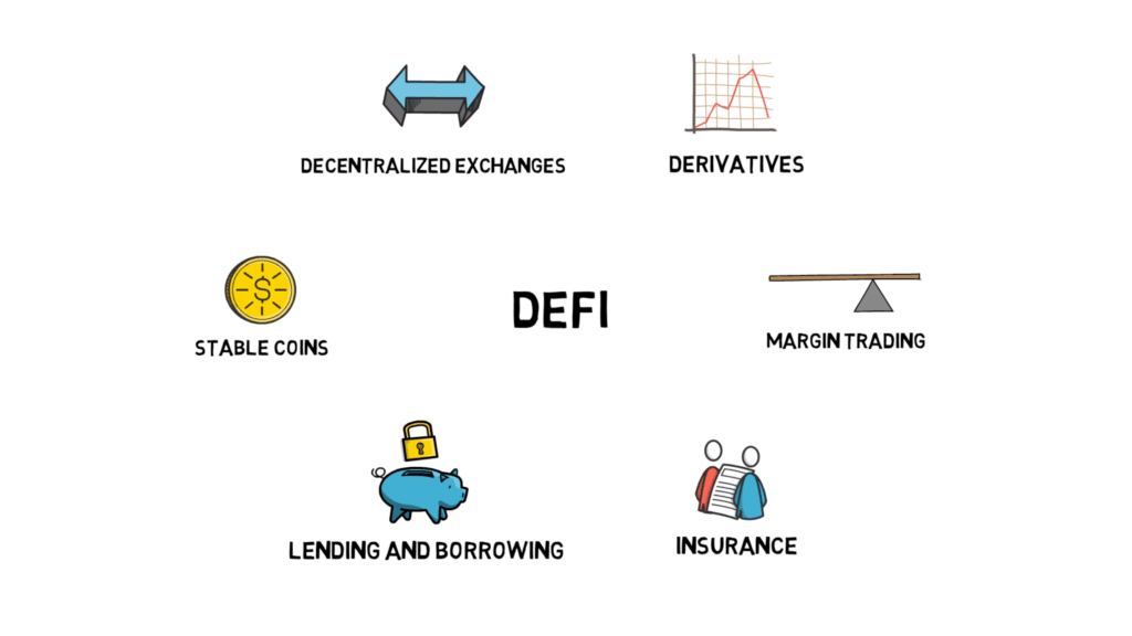 What is DEFI? Decentralized Finance Explained (Ethereum, MakerDao