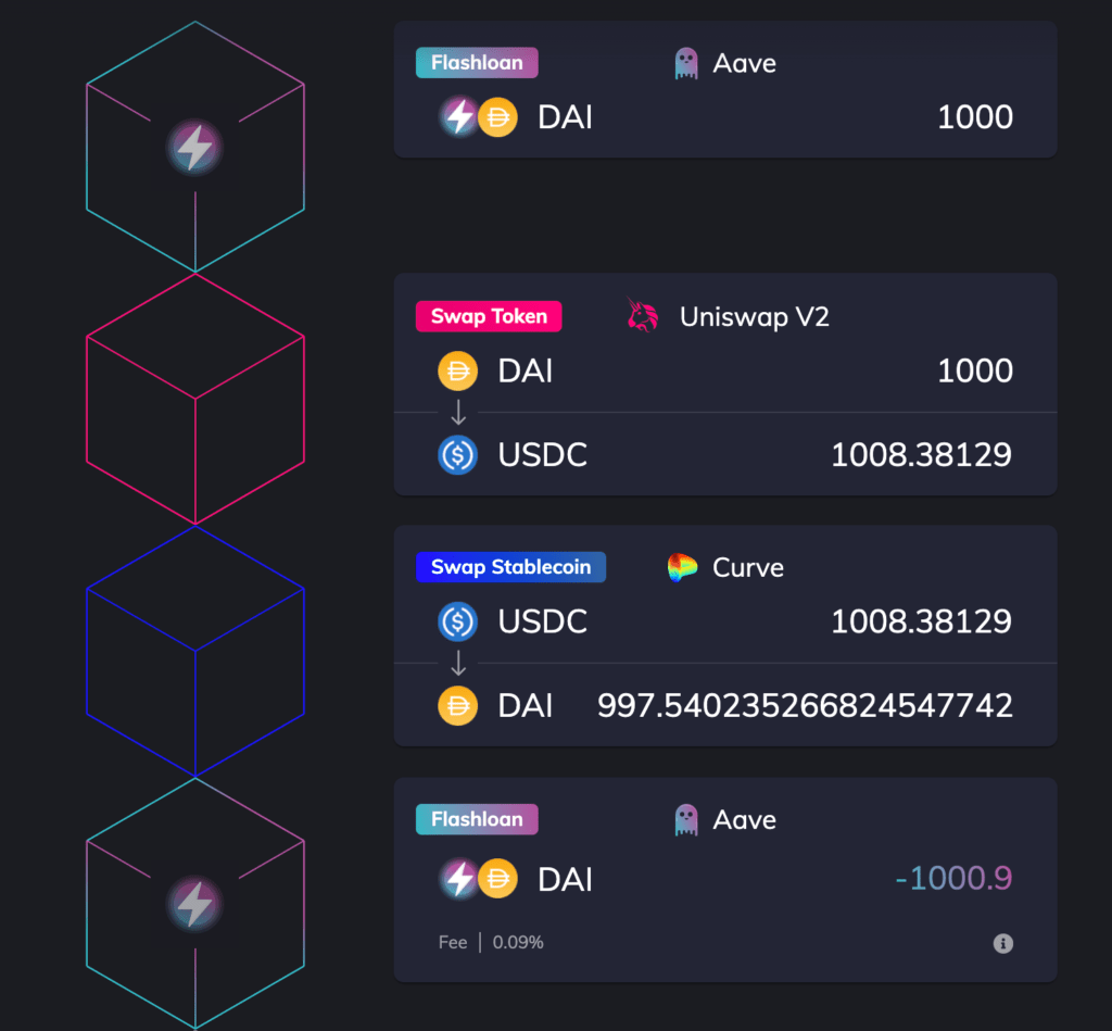 How To Use Finematics