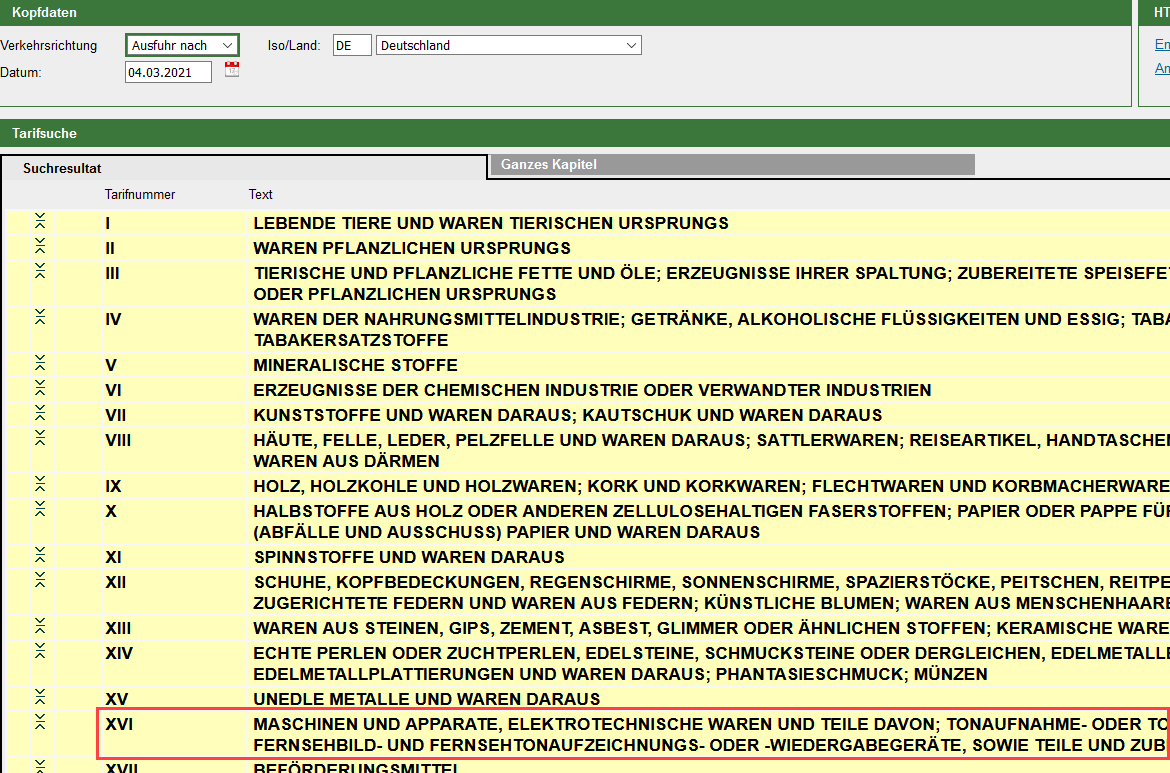 Alles Wichtige zur Schweizer Zolltarifnummer erklärt