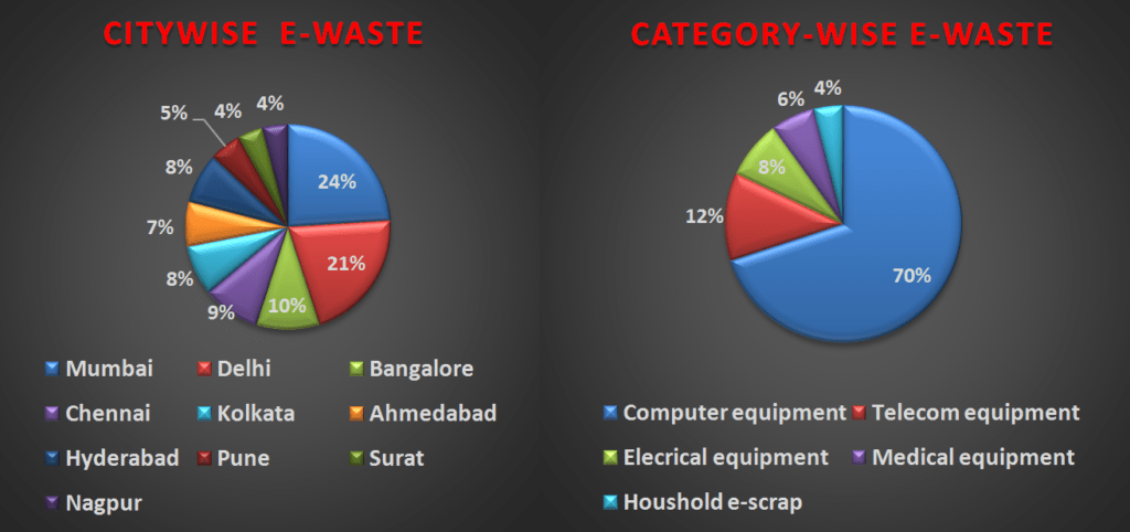 EWASTE RECYCLING BUSINESS OPPORTUNITIES