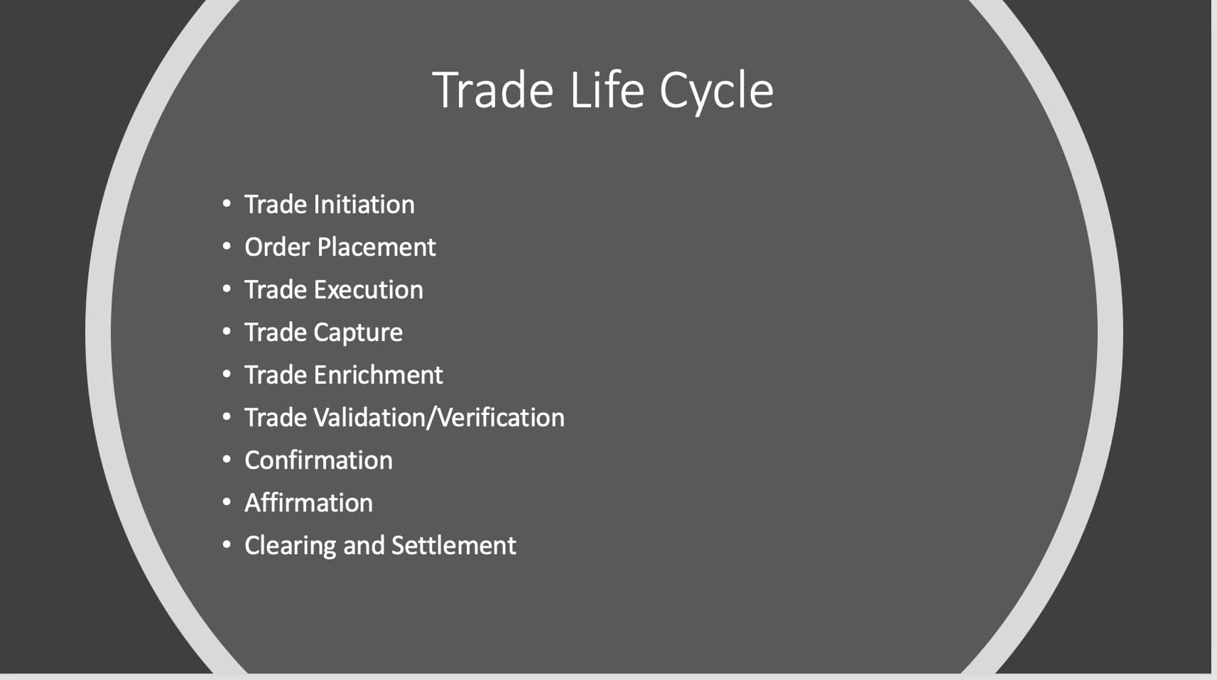 Trade Life Cycle of Equities Finex Training