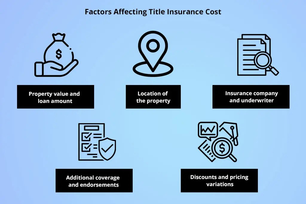 What is title insurance, and how much does title insurance cost?