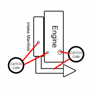 Oil Catch Can Systems Explained! – FLF Racing Supply