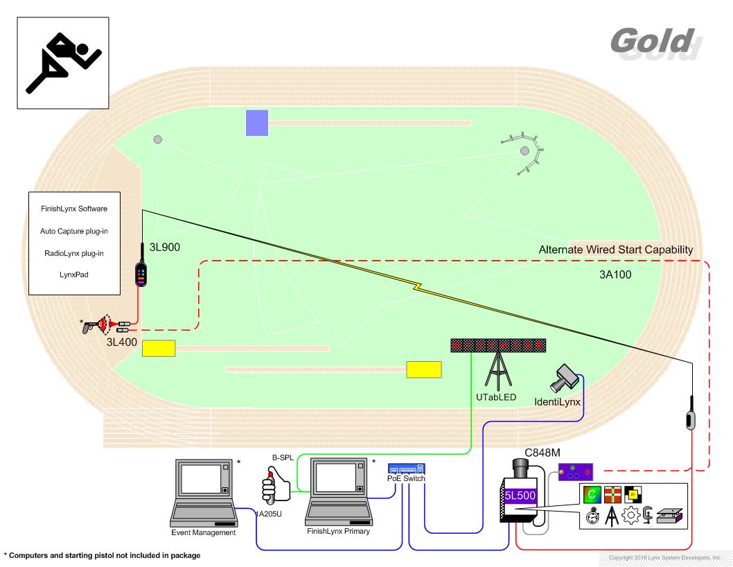 FinishLynx Fully Automatic Timing Systems FinishLynx