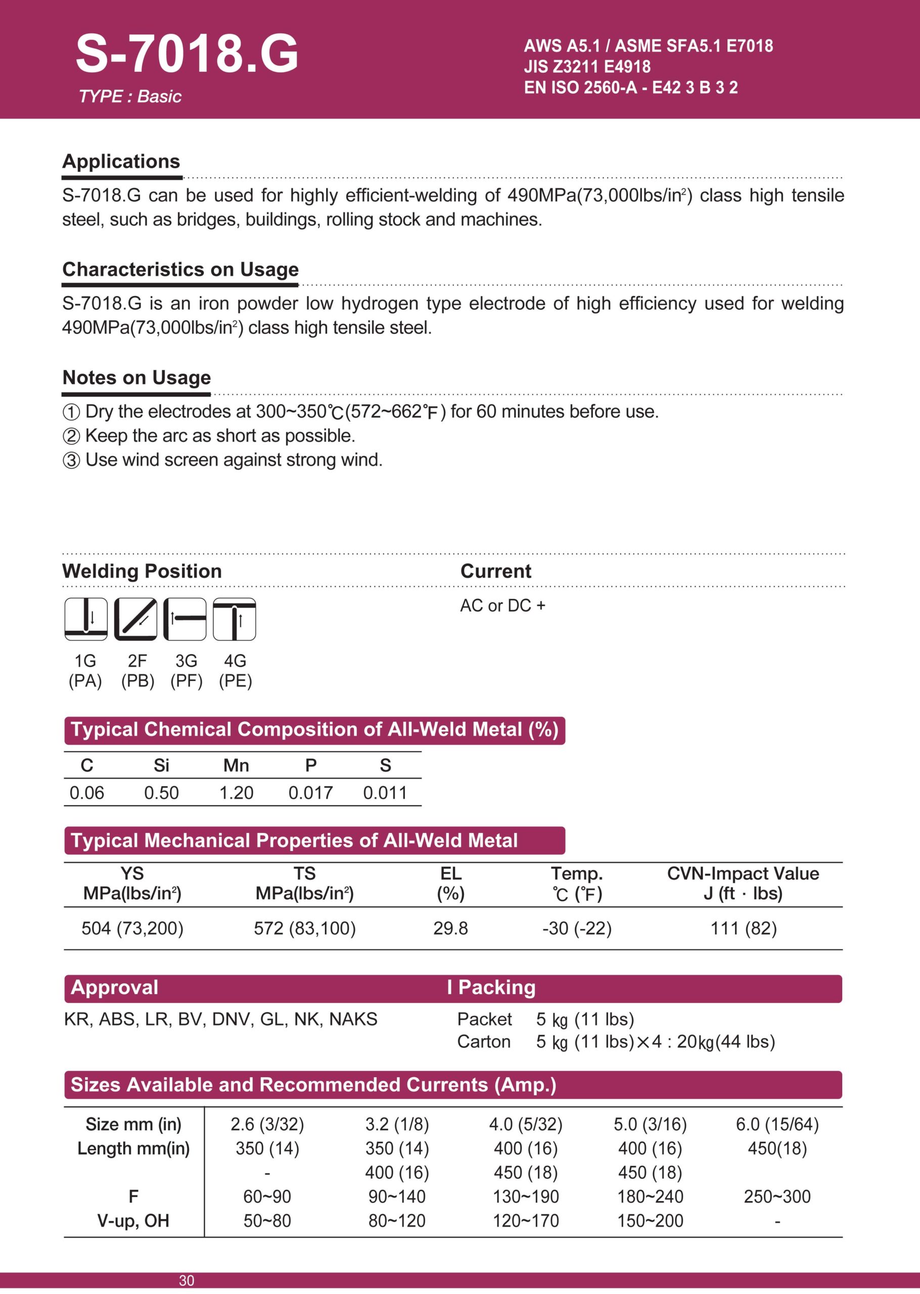 Hyundai 7018 Electrodes Finlex