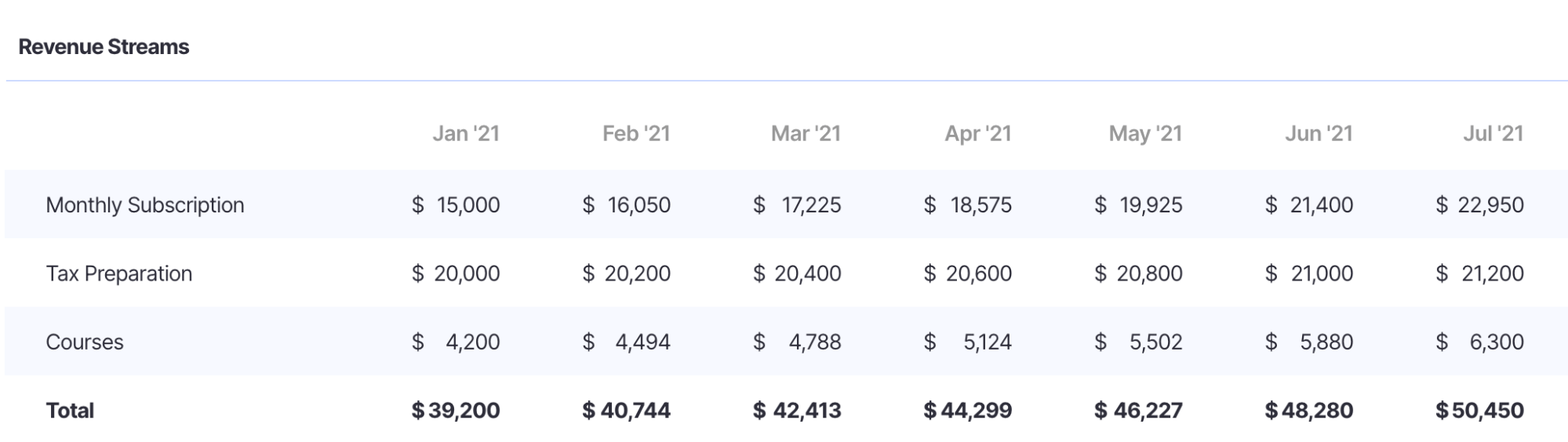 What is Total Revenue? (Formula + Definition) Finmark