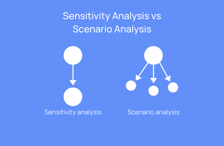 Scenario Analysis Building Scenarios in Financial Models (+ Example)