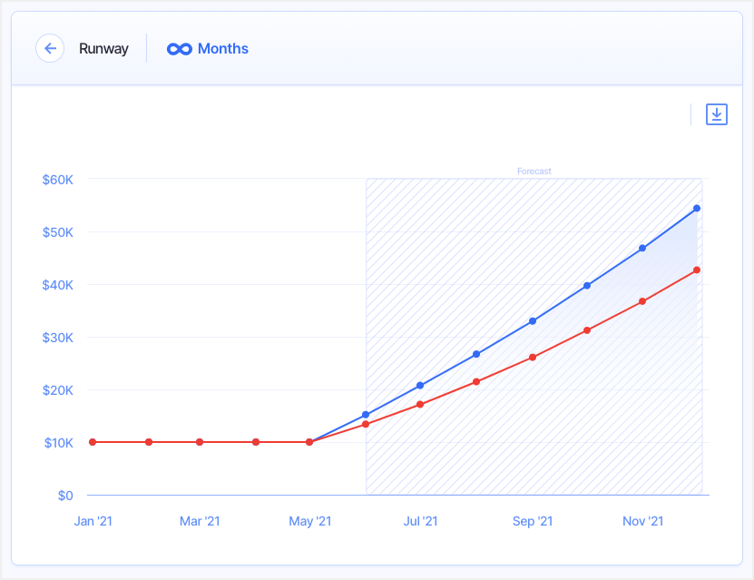 Scenario Analysis Building Scenarios in Financial Models (+ Example)