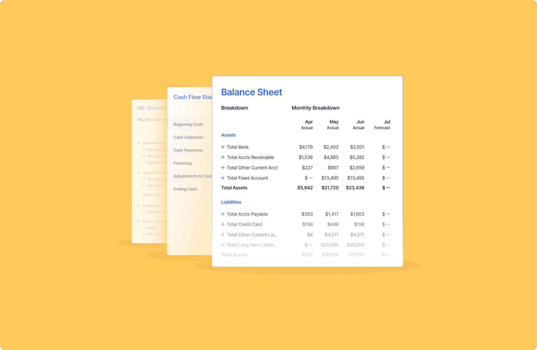 Balance Sheet Forecasting A Guide For Beginners Finmark