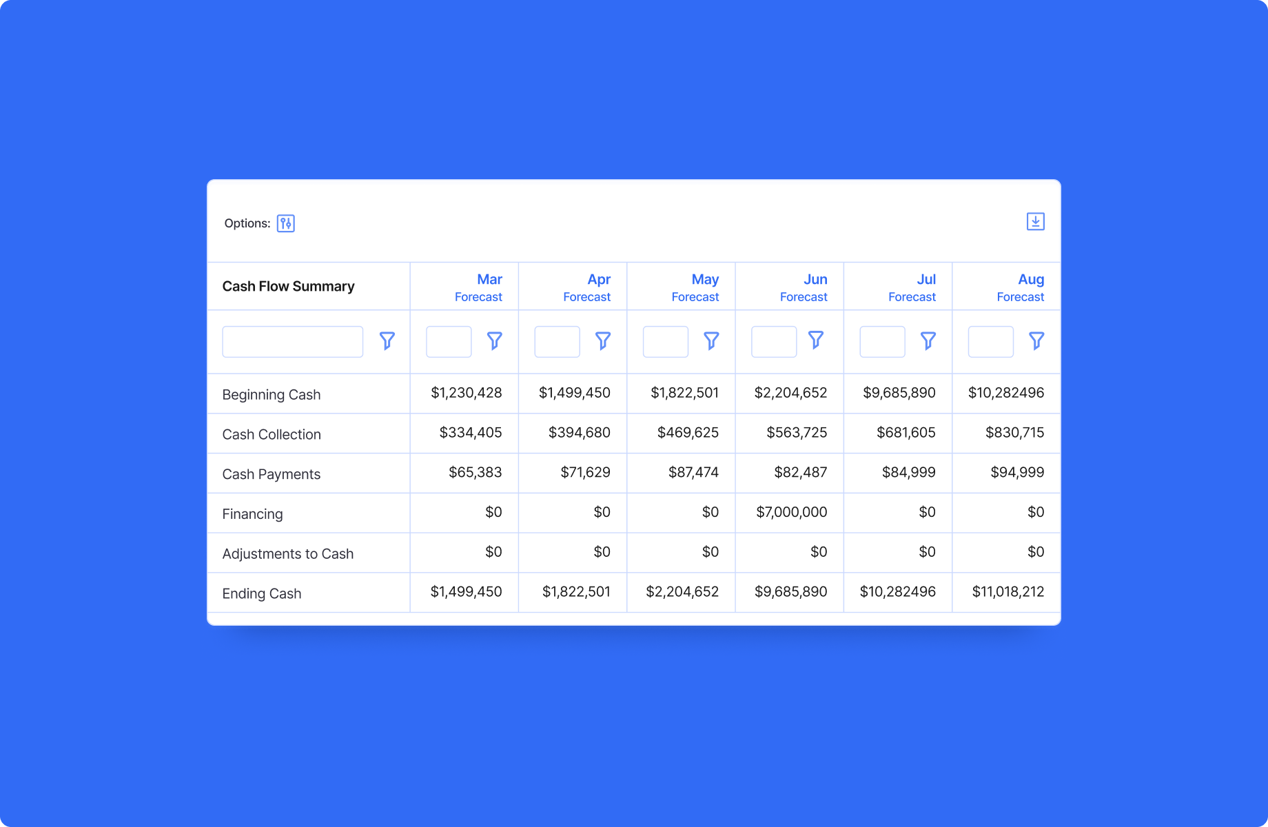 Cash Flow Forecasting How to Accurately Plan Ahead Finmark