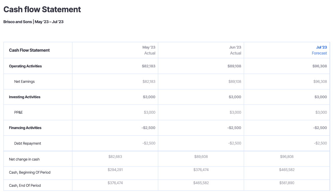 Cash Flow vs. Working Capital What's The Difference? Finmark