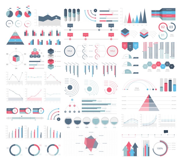 Types of Data Visualization Charts » FinnStats For Data Science
