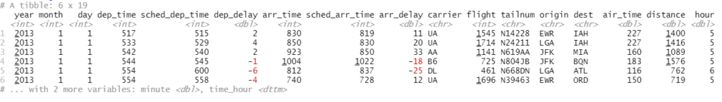 tidyverse in r Complete Tutorial Rbloggers