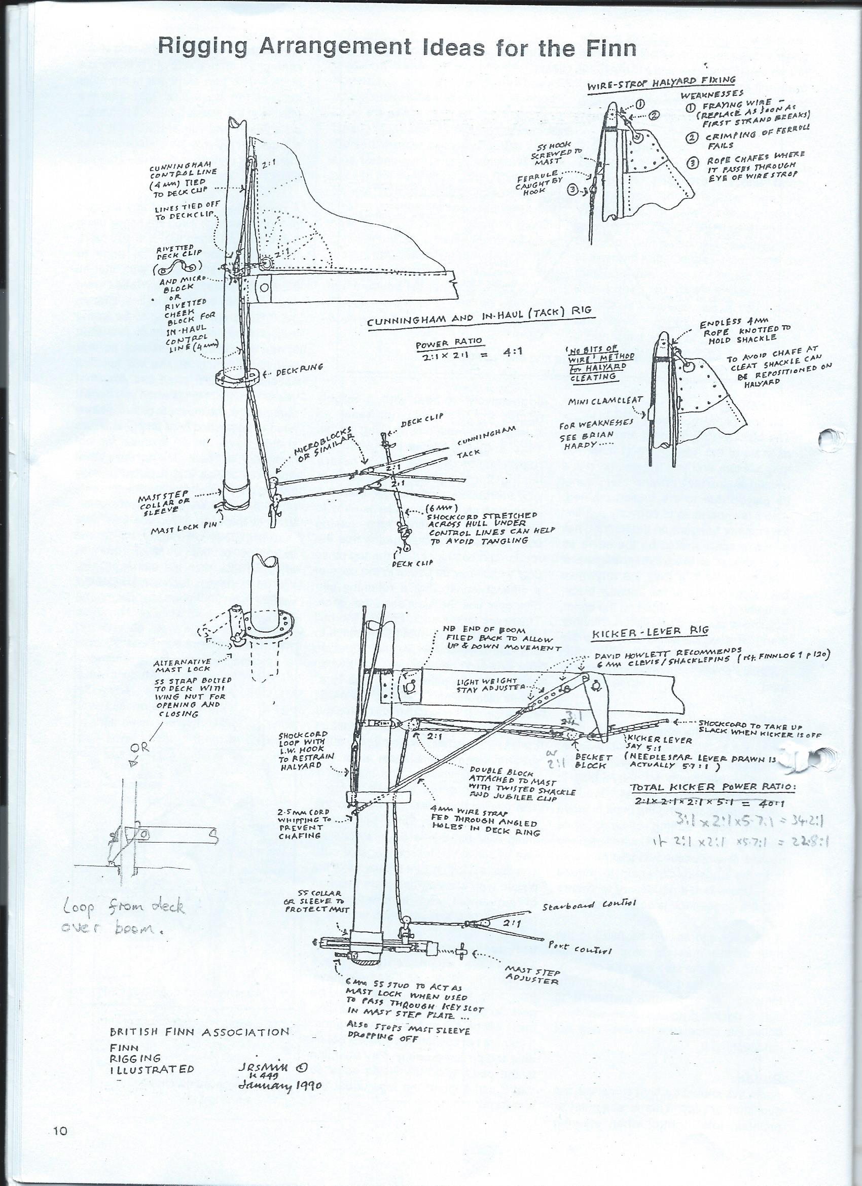 Classic Finn rigging guide BRITISH FINN ASSOCIATION