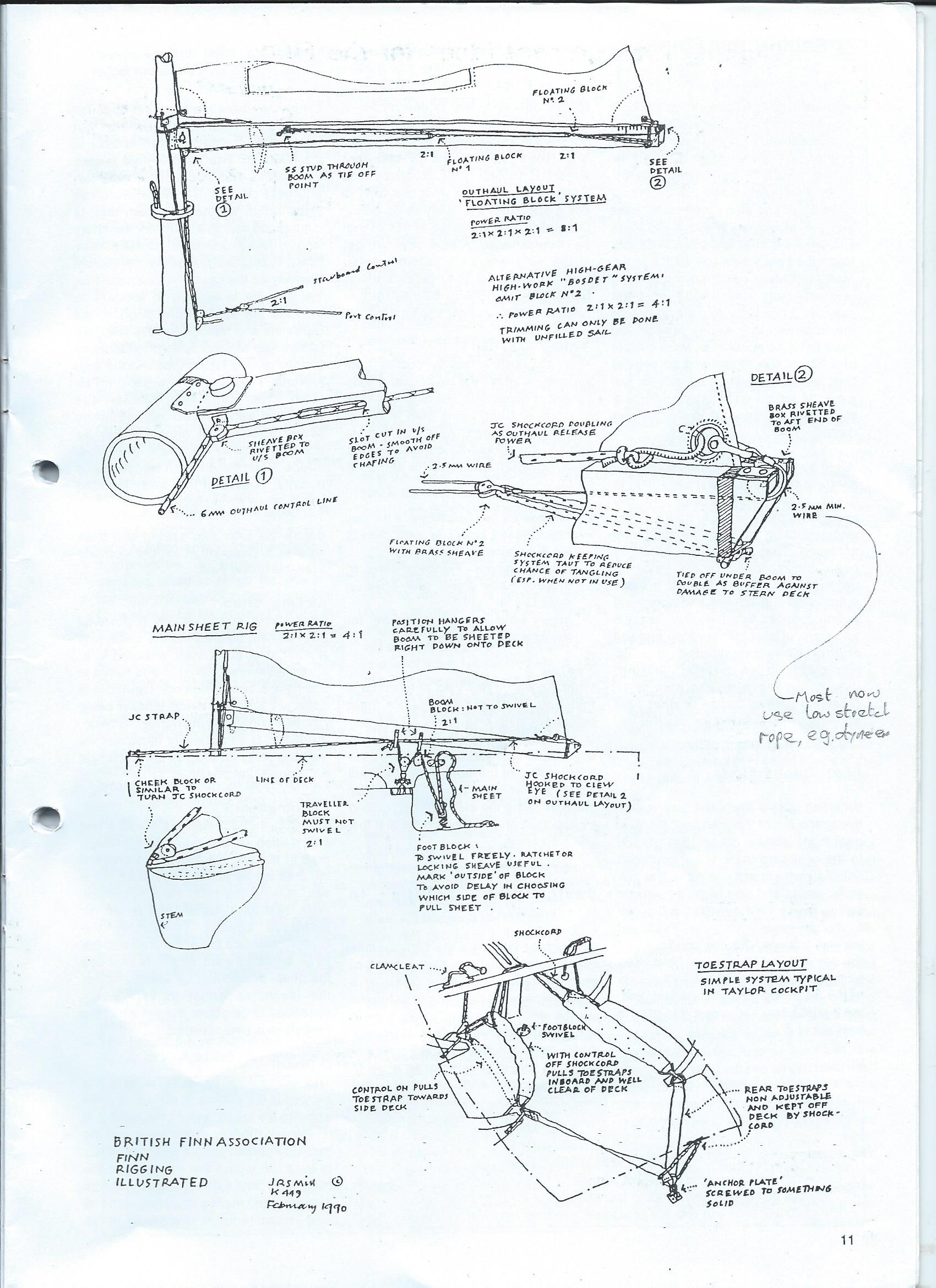 Classic Finn rigging guide BRITISH FINN ASSOCIATION