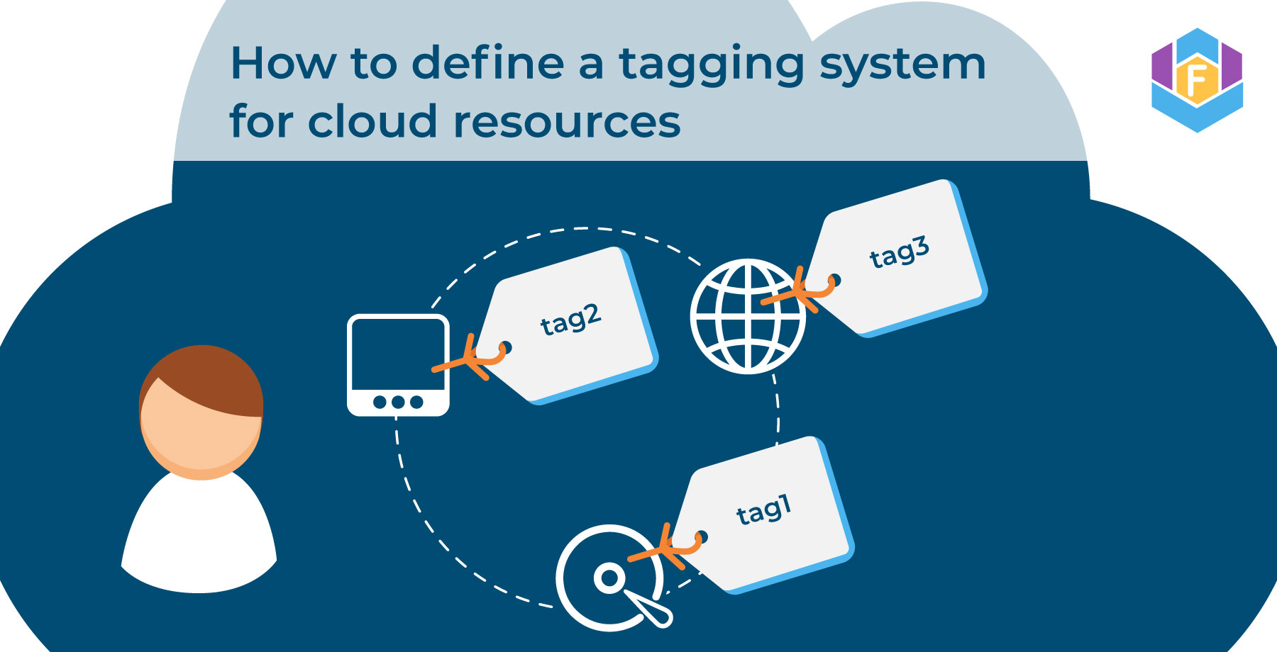 How to define a tagging system for cloud resources FinOps in Practice