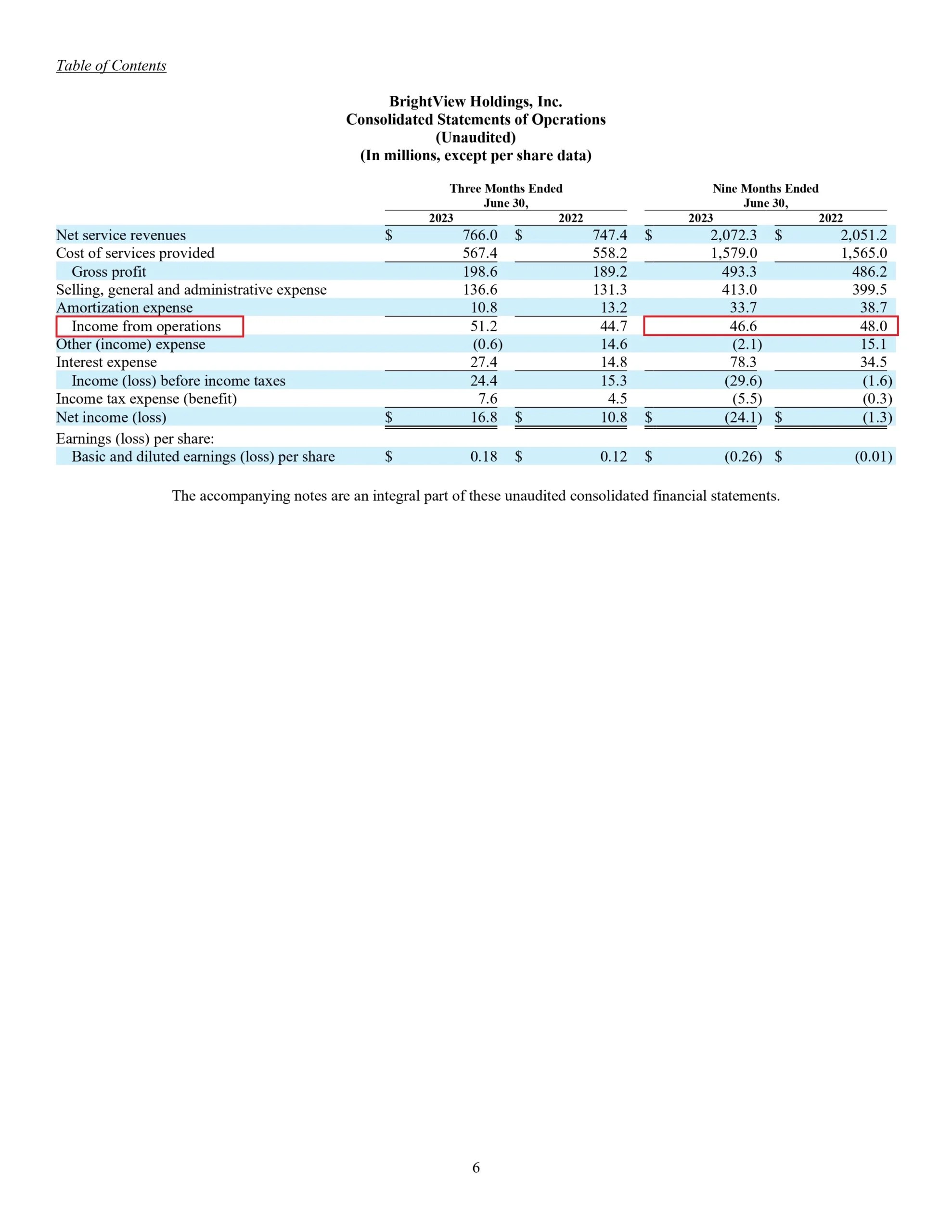 Unlocking the Potential Multiples Assessment for BrightView Holdings