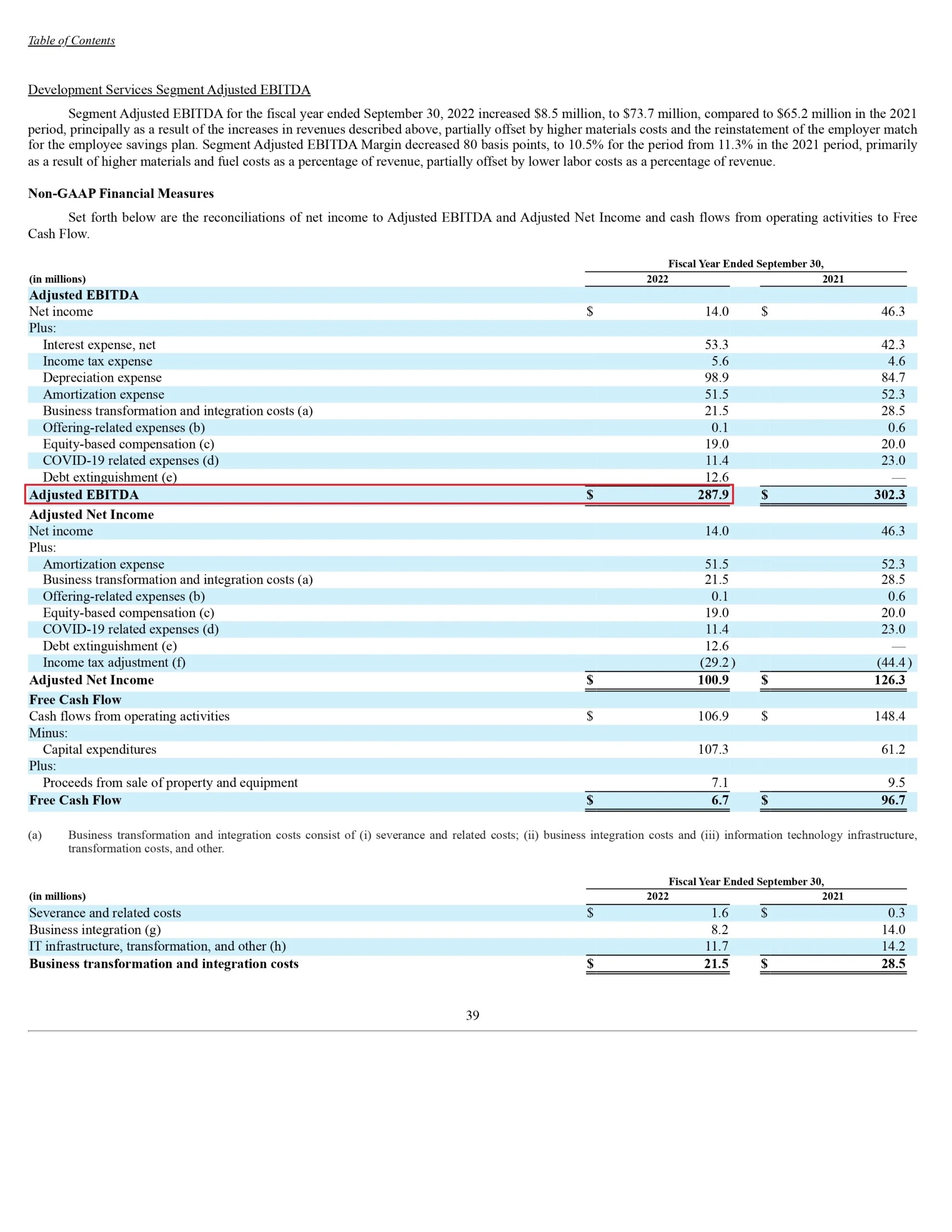 Unlocking the Potential Multiples Assessment for BrightView Holdings