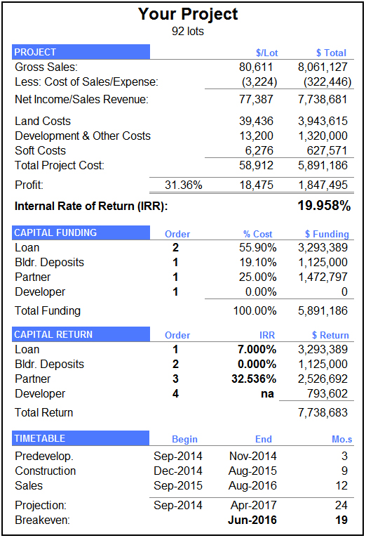 Commercial Real Estate Development Pro Forma Excel Peatix
