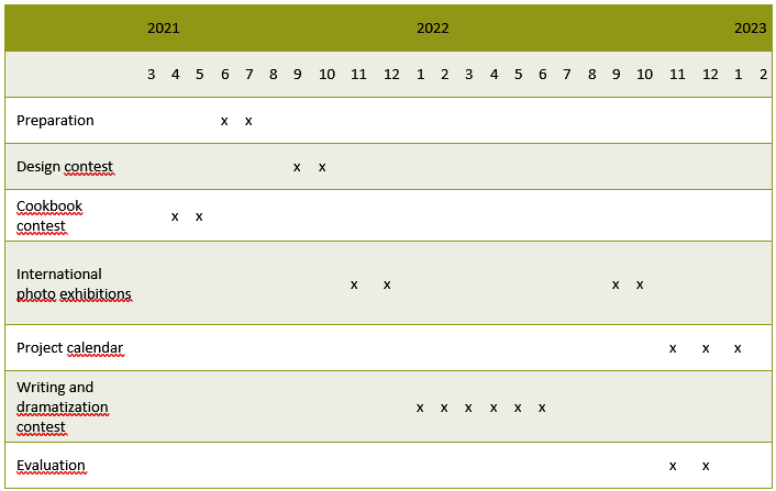 utdelningskalender 2023 Pågående Projekt