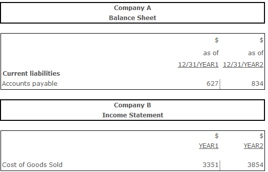 Days Payable Outstanding