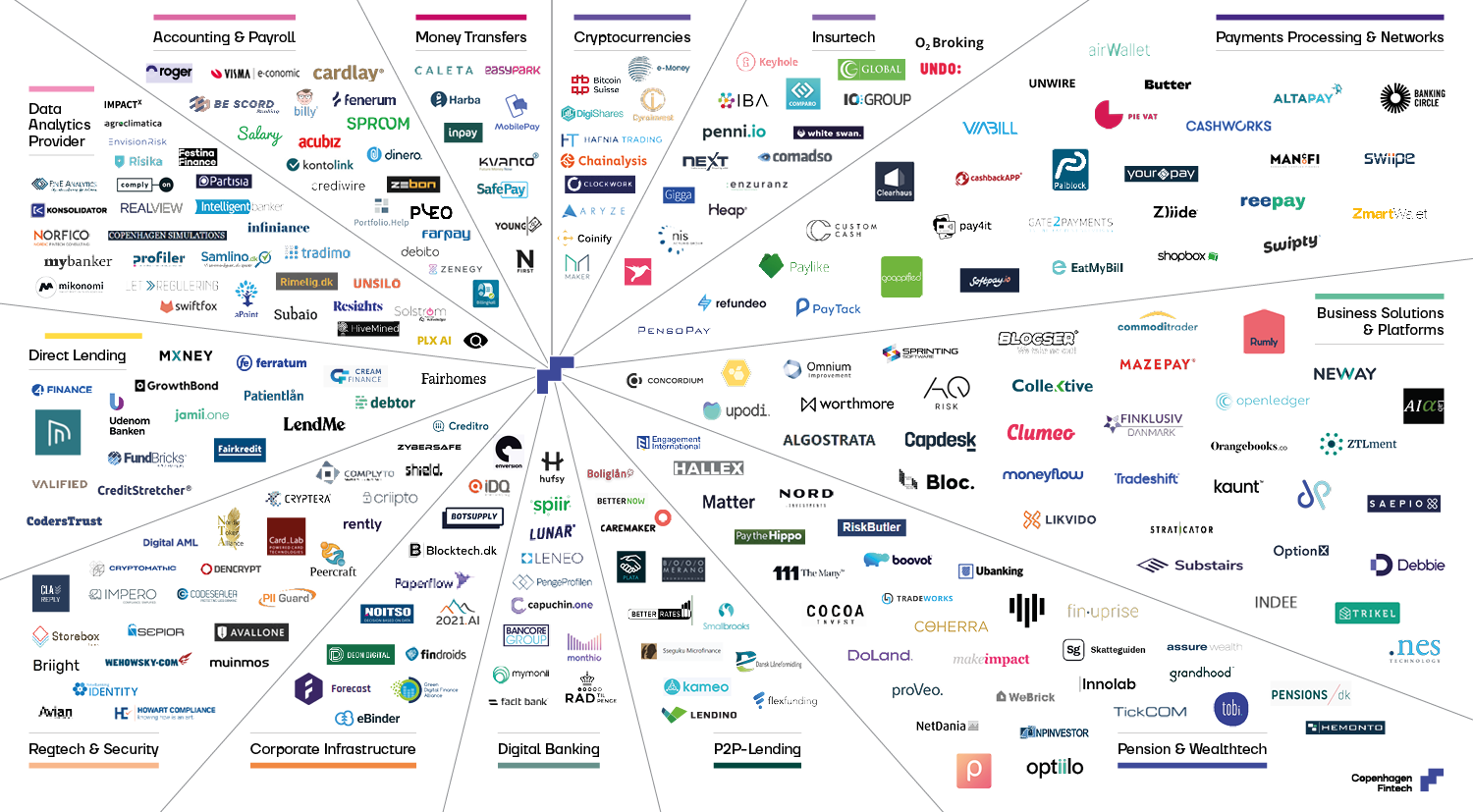 4 Companies to Know in Denmark’s Booming Fintech Sector Fintech in Baltic