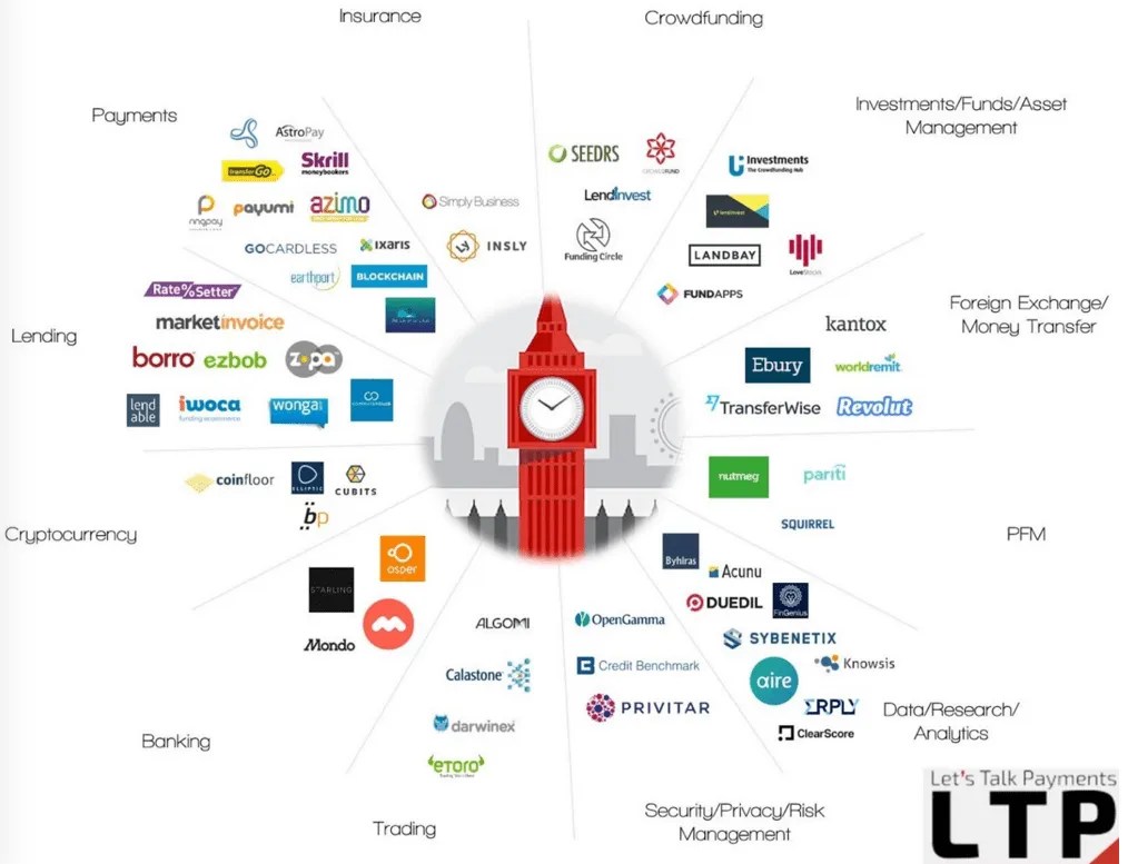 United Kingdom FintechCanada.io