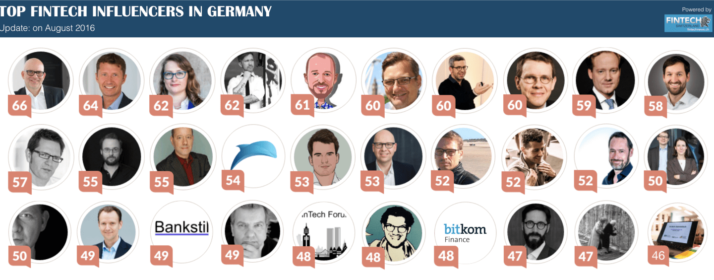 Top 30 Fintech Influencer in Deutschland Fintech Schweiz