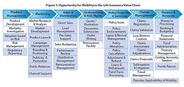 3 Asian Insuretech Disrupt Specific Segments Of Insurance Fintech